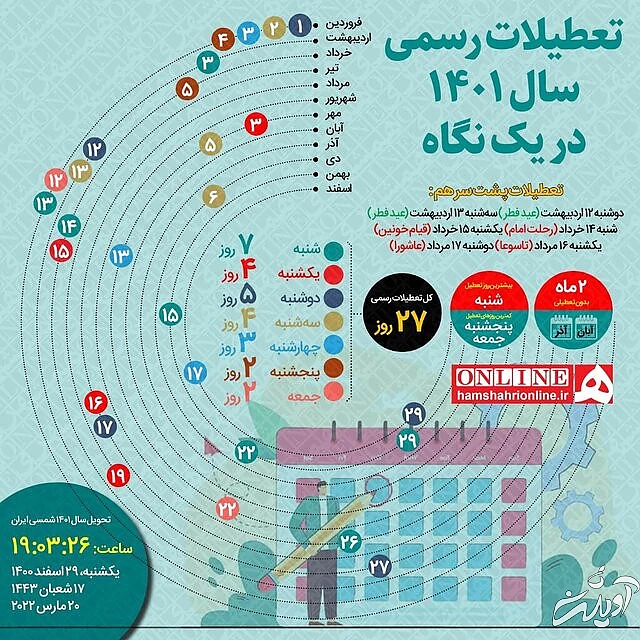 سال ۱۴۰۱ چند روز تعطیلی داریم؟